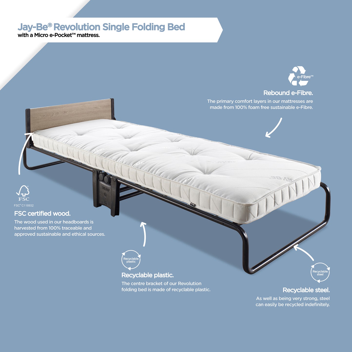 Revolution Single Folding Bed with Micro e-Pocket Mattress