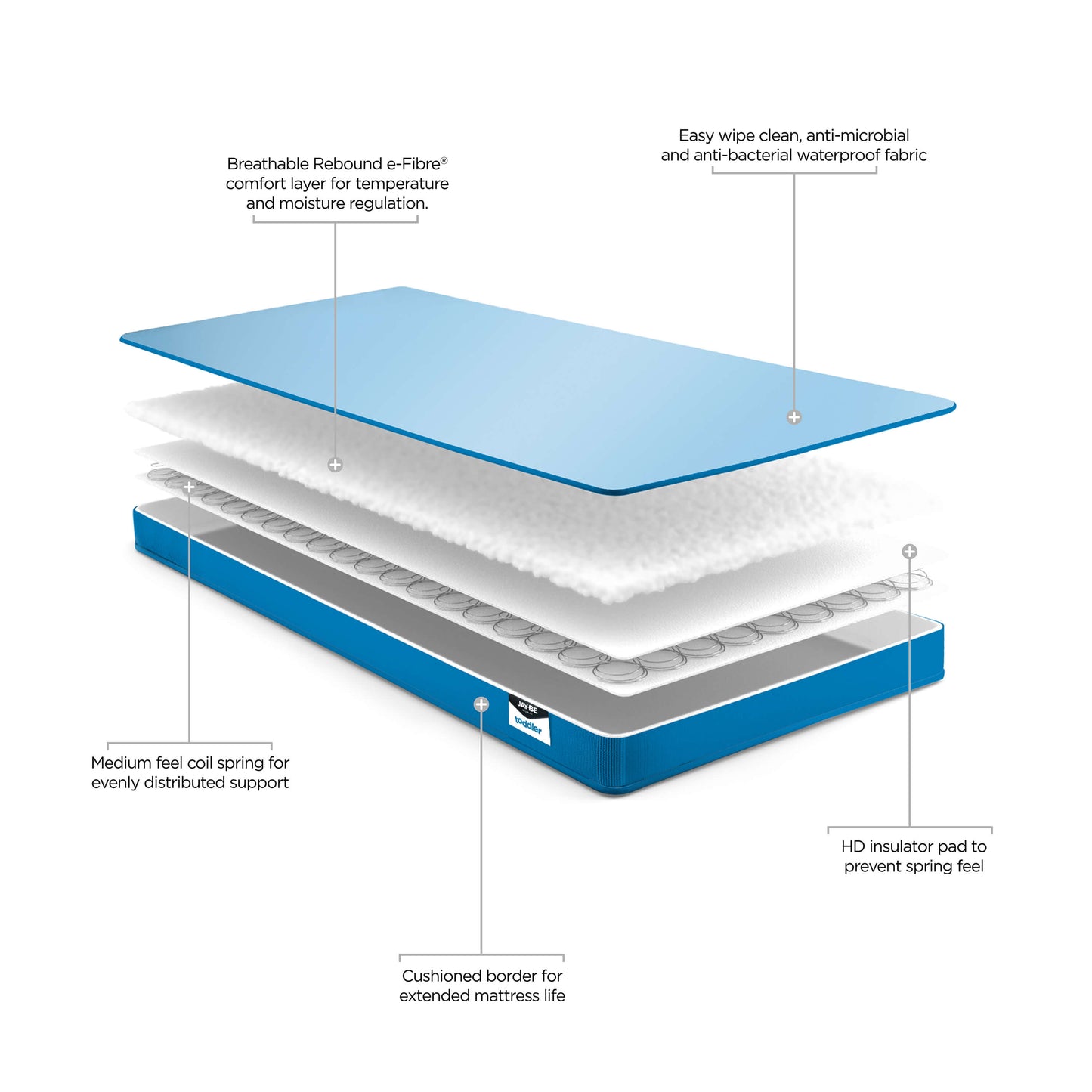 Toddler Waterproof Foam Free Sprung Mattress